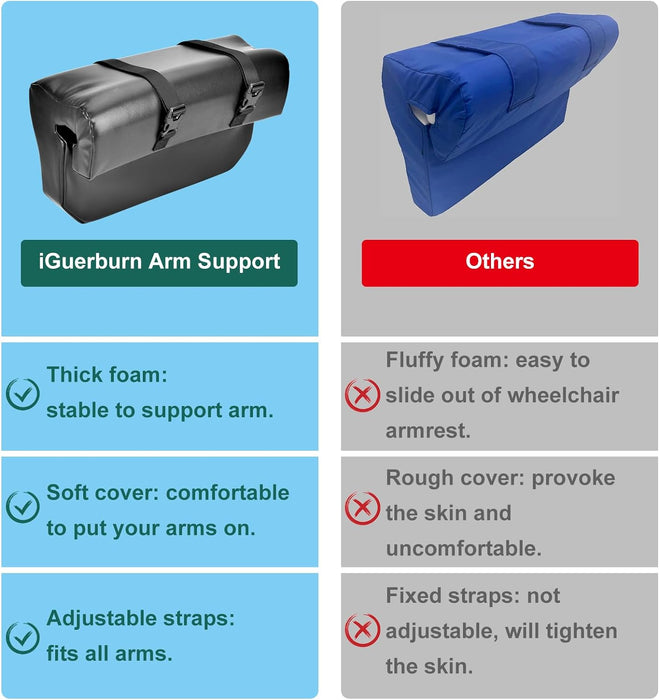 Lateral Arm Support for Stroke Patients, Wheelchair Armrest Cushion Pads with High Density Foam, Wheelchair Arm Rest Trough Tray to Fix Hemiplegic Arm & Sitting up Straight